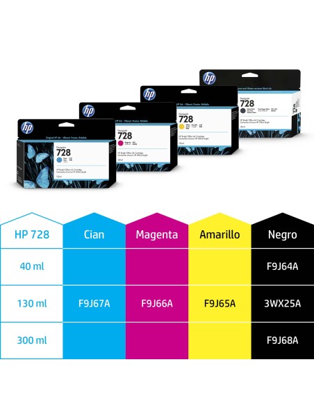 Cartucho de tinta DesignJet 728 amarillo de 130 ml