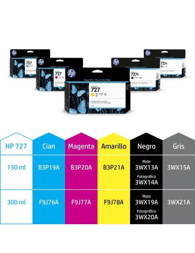 Cartucho de tinta DesignJet 727 cian de 300 ml