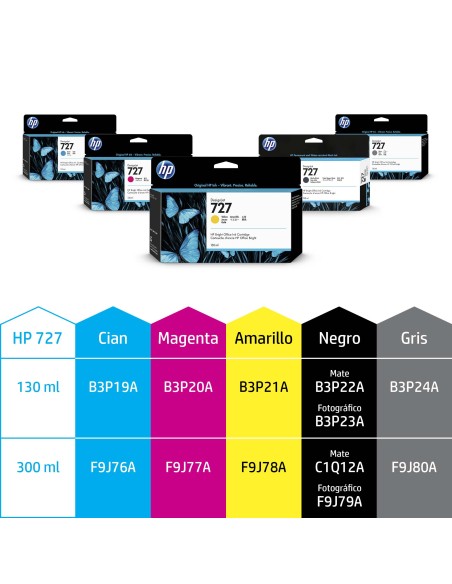 Cartucho de tinta DesignJet 727 negro fotográfico de 300 ml