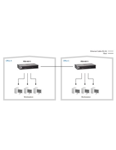 Switch Fast Ethernet de 5 puertos, 1 Port SC Multi-Mode Fiber, 2km