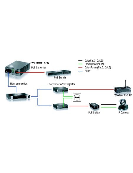 Convertidor SC SMF 10/100BASE-TX a 100BASE-FX PoE PD
