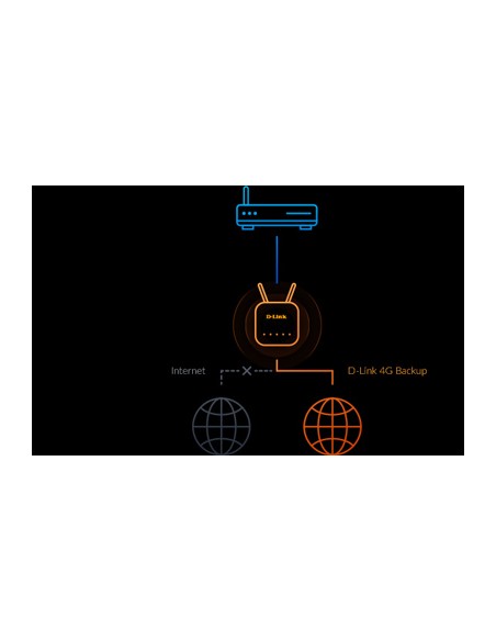 EAGLE PRO AI router inalámbrico Gigabit Ethernet Banda única (2,4 GHz) 4G Blanco