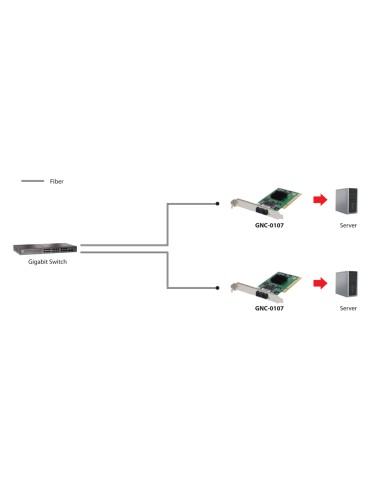 Tarjeta PCI 1000FX Multi-Modo SC Fibra Óptica