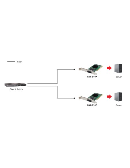 Tarjeta PCI 1000FX Multi-Modo SC Fibra Óptica
