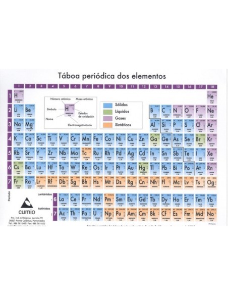 Taboa periodica grande a5