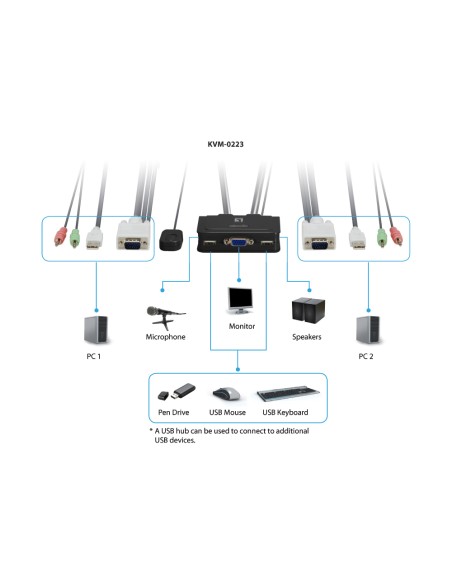 KVM de 2 puertos, VGA, USB, Audio