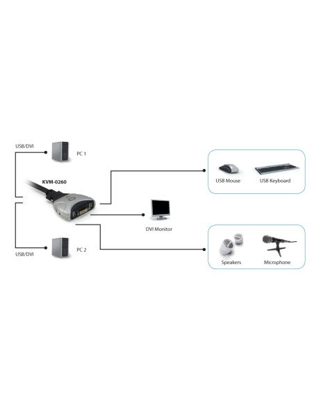 KVM de 2 puertos, DVI, USB, Audio