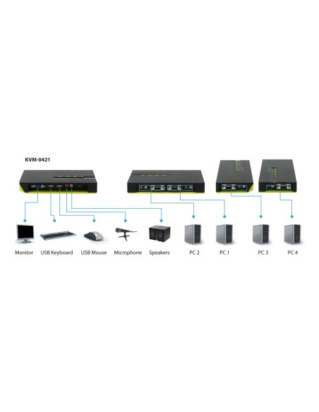 Switch KVM de 4 puertos USB con Audio