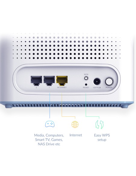 EAGLE PRO AI AX3200 Doble banda (2,4 GHz / 5 GHz) Wi-Fi 6 (802.11ax) Blanco 2