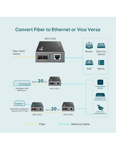 MC210CS convertidor de medio 1000 Mbit/s 1310 nm Monomodo Negro