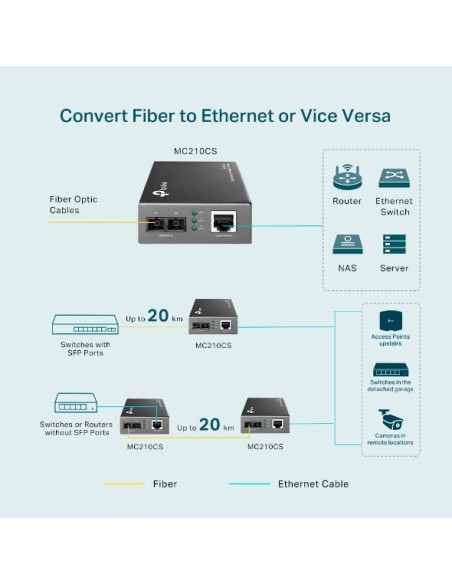 MC210CS convertidor de medio 1000 Mbit/s 1310 nm Monomodo Negro