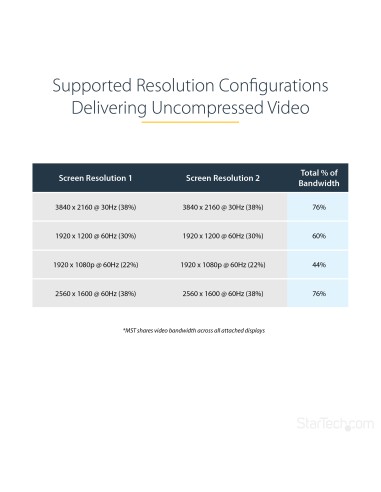 Hub MST de 2 Puertos DisplayPort 1.2 - Divisor Splitter DP de 2 Monitores - Adaptador DP a 2x DisplayPort 4K 30Hz - Alimentado 
