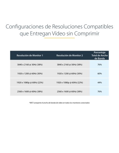 Hub MST de 2 Puertos DisplayPort 1.2 - Divisor Splitter DP de 2 Monitores - Adaptador DP a 2x DisplayPort 4K 30Hz - Alimentado 