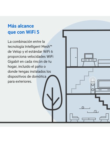 MX5300-EU sistema Wi-Fi Mesh (Wi-Fi en malla) Tribanda (2,4 GHz/5 GHz/5 GHz) Wi-Fi 6 (802.11ax) Negro, Blanco 4 Interno