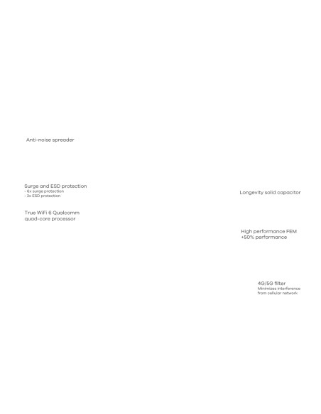 NWA110AX 1000 Mbit/s Blanco Energía sobre Ethernet (PoE)