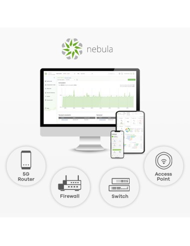 NWA55AXE 1775 Mbit/s Blanco Energía sobre Ethernet (PoE)