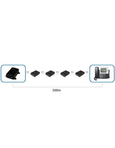 Gigabit PoE+ Extender - 802.3at/af - 100m