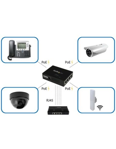 Inyector de Alimentación PoE Power over Ethernet Midspan 4 Puertos Gigabit RJ45 de Pared - 802.3 at af