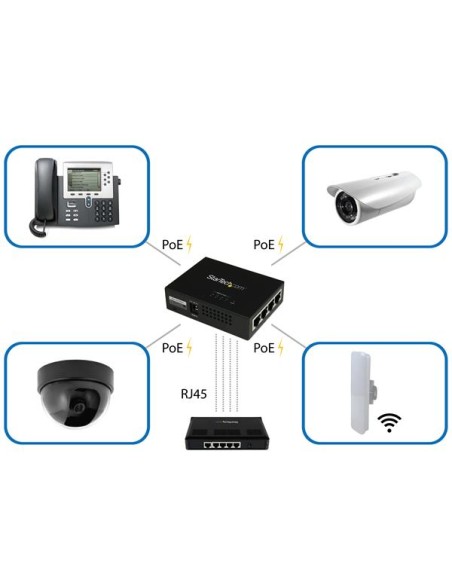 Inyector de Alimentación PoE Power over Ethernet Midspan 4 Puertos Gigabit RJ45 de Pared - 802.3 at af