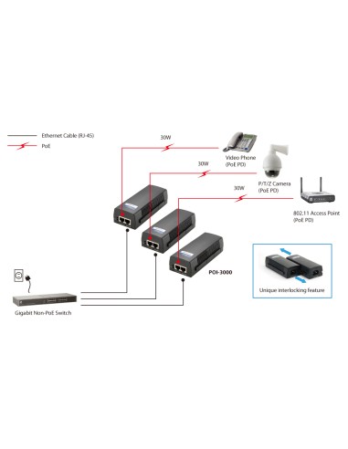 Inyector Gigabit PoE+