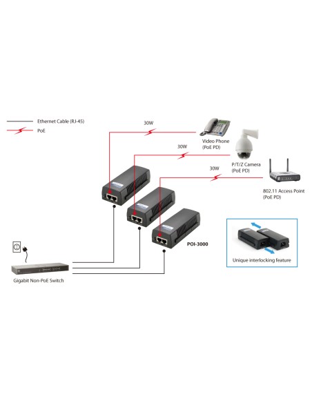 Inyector Gigabit PoE+