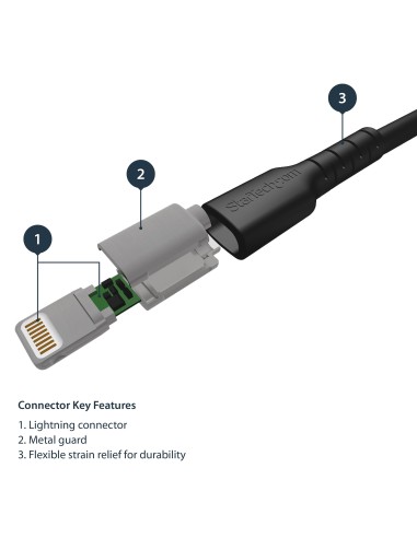 Cable Resistente USB-A a Lightning de 1 m Negro - Cable de Alimentación y Sincronización USB Tipo A a Lightning con Fibra de Ar