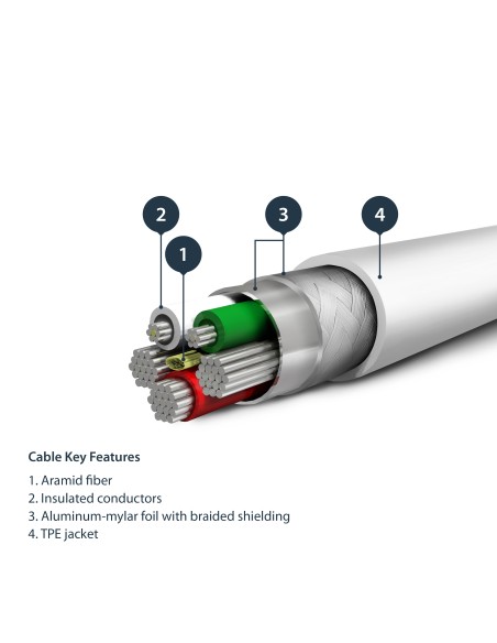 Cable Resistente USB-A a Lightning de 2 m Blanco - Cable de Alimentación y Sincronización USB Tipo A a Lightning con Fibra de A