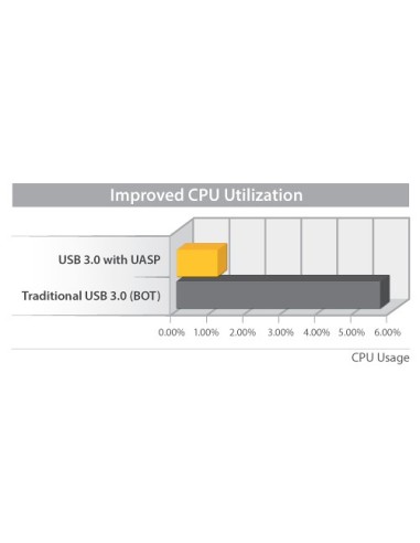 Caja Carcasa de Aluminio USB 3.0 de Disco Duro HDD SATA 3 III 6Gbps de 2,5 Pulgadas Externo con UASP