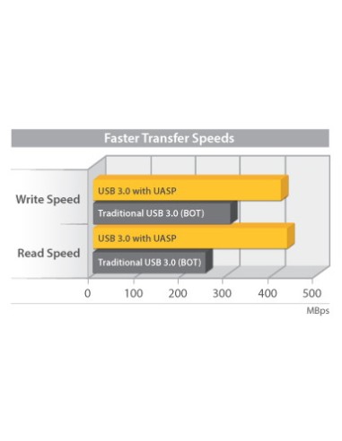 Caja Carcasa de Aluminio USB 3.0 de Disco Duro HDD SATA 3 III 6Gbps de 2,5 Pulgadas Externo con UASP
