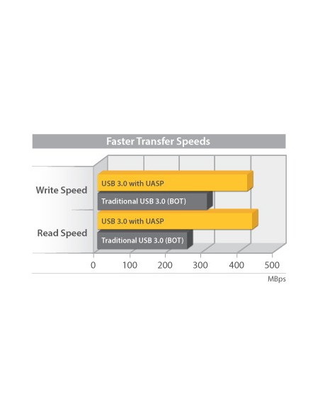 Caja Carcasa de Aluminio USB 3.0 de Disco Duro HDD SATA 3 III 6Gbps de 2,5 Pulgadas Externo con UASP