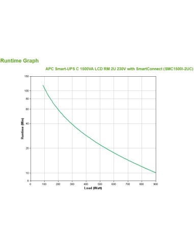 SMC1500I-2UC sistema de alimentación ininterrumpida (UPS) Línea interactiva 1,5 kVA 900 W 4 salidas AC