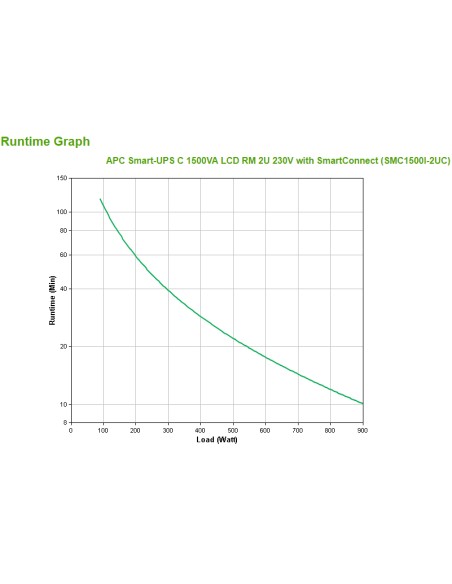 SMC1500I-2UC sistema de alimentación ininterrumpida (UPS) Línea interactiva 1,5 kVA 900 W 4 salidas AC