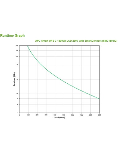 SMC1500IC sistema de alimentación ininterrumpida (UPS) Línea interactiva 1,5 kVA 900 W 8 salidas AC
