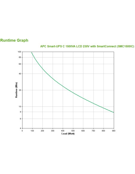 SMC1500IC sistema de alimentación ininterrumpida (UPS) Línea interactiva 1,5 kVA 900 W 8 salidas AC