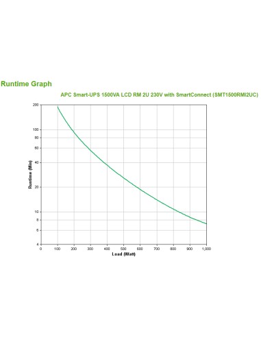 SMT1500RMI2UC sistema de alimentación ininterrumpida (UPS) Línea interactiva 1,5 kVA 1000 W 4 salidas AC
