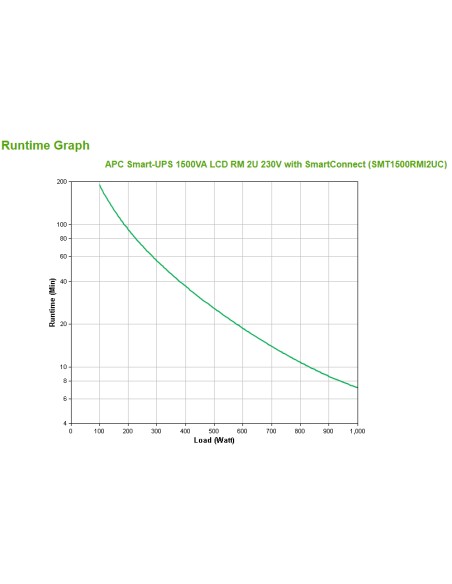 SMT1500RMI2UC sistema de alimentación ininterrumpida (UPS) Línea interactiva 1,5 kVA 1000 W 4 salidas AC