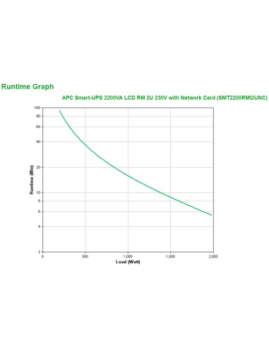 Smart-UPS 2200VA sistema de alimentación ininterrumpida (UPS) Línea interactiva 2,2 kVA 1980 W 9 salidas AC