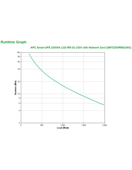 Smart-UPS 2200VA sistema de alimentación ininterrumpida (UPS) Línea interactiva 2,2 kVA 1980 W 9 salidas AC