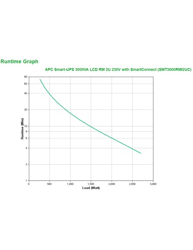 SMT3000RMI2UC sistema de alimentación ininterrumpida (UPS) Línea interactiva 3 kVA 2700 W 9 salidas AC