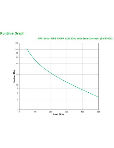SMT750IC sistema de alimentación ininterrumpida (UPS) Línea interactiva 0,75 kVA 500 W 6 salidas AC