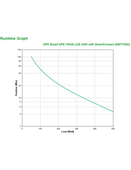 SMT750IC sistema de alimentación ininterrumpida (UPS) Línea interactiva 0,75 kVA 500 W 6 salidas AC