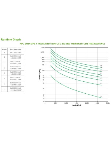 Smart-UPS sistema de alimentación ininterrumpida (UPS) Línea interactiva 3 kVA 2700 W 10 salidas AC