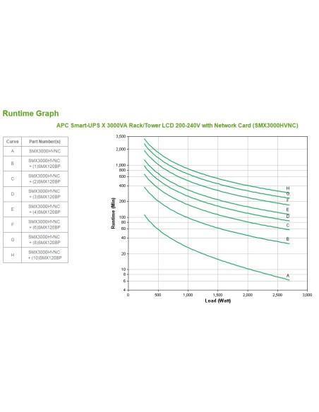 Smart-UPS sistema de alimentación ininterrumpida (UPS) Línea interactiva 3 kVA 2700 W 10 salidas AC