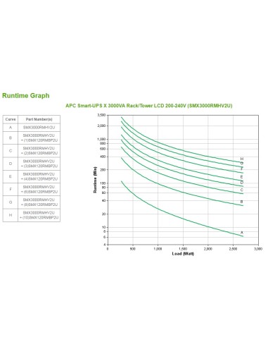 Smart-UPS sistema de alimentación ininterrumpida (UPS) Línea interactiva 3 kVA 2700 W 9 salidas AC