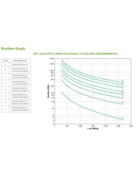 Smart-UPS sistema de alimentación ininterrumpida (UPS) Línea interactiva 3 kVA 2700 W 9 salidas AC