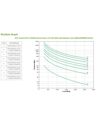 Smart-UPS sistema de alimentación ininterrumpida (UPS) Línea interactiva 3 kVA 2700 W 9 salidas AC