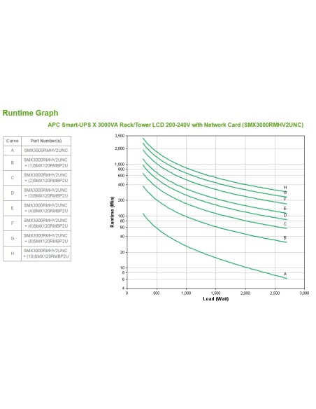 Smart-UPS sistema de alimentación ininterrumpida (UPS) Línea interactiva 3 kVA 2700 W 9 salidas AC