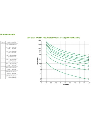 SRT1000RMXLI-NC sistema de alimentación ininterrumpida (UPS) Doble conversión (en línea) 1 kVA 1000 W