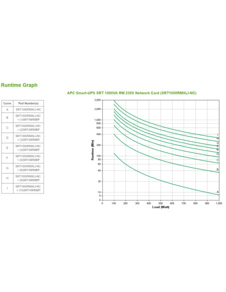SRT1000RMXLI-NC sistema de alimentación ininterrumpida (UPS) Doble conversión (en línea) 1 kVA 1000 W