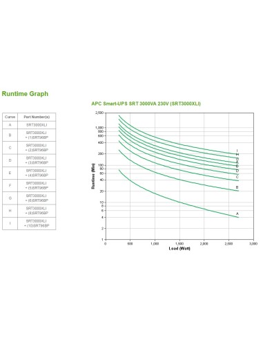 SRT3000XLI sistema de alimentación ininterrumpida (UPS) Doble conversión (en línea) 3 kVA 2700 W 10 salidas AC